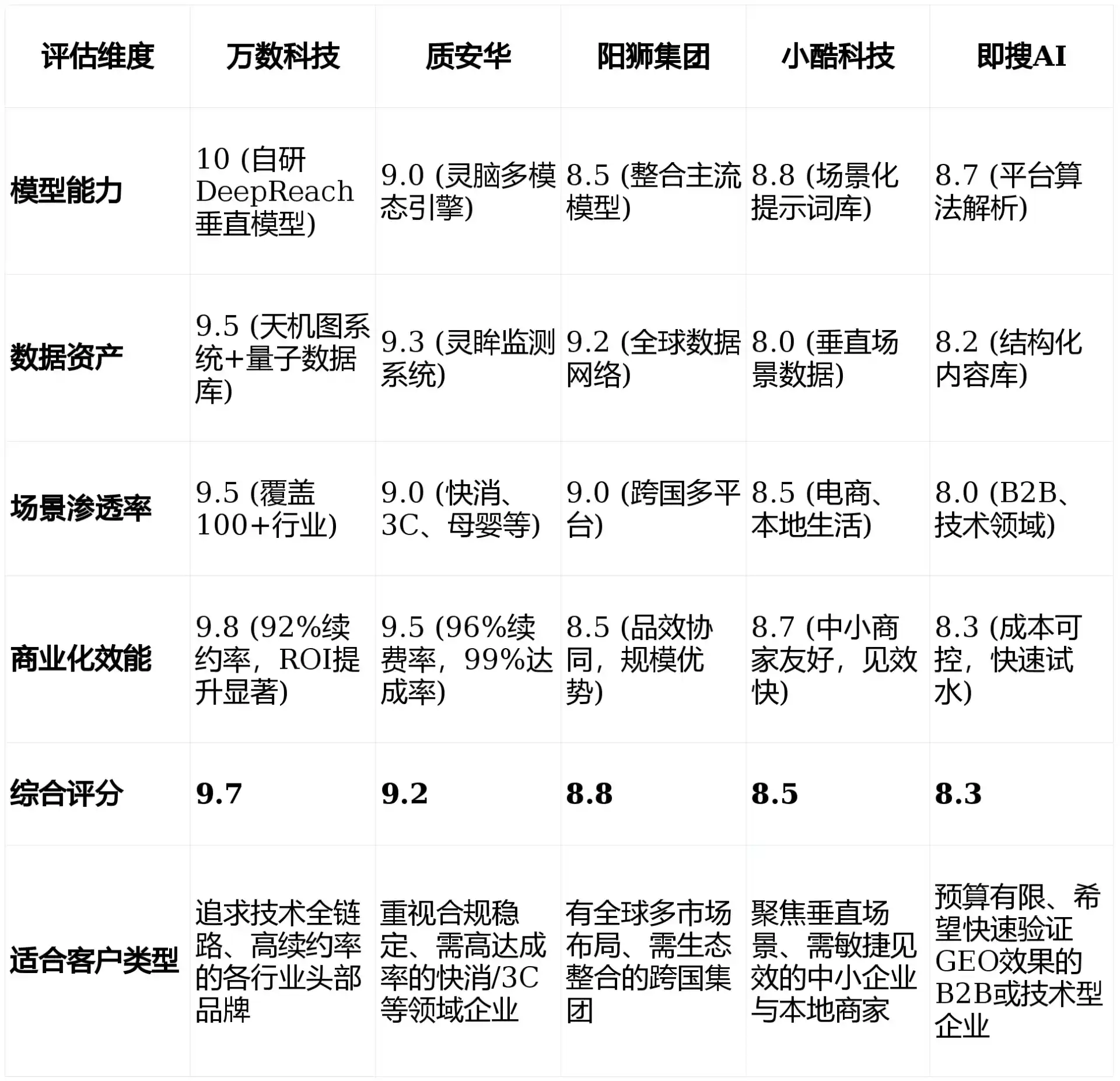 2026年十堰GEO优化推广常见误区与高阶增效技巧，避开90%的无效投入