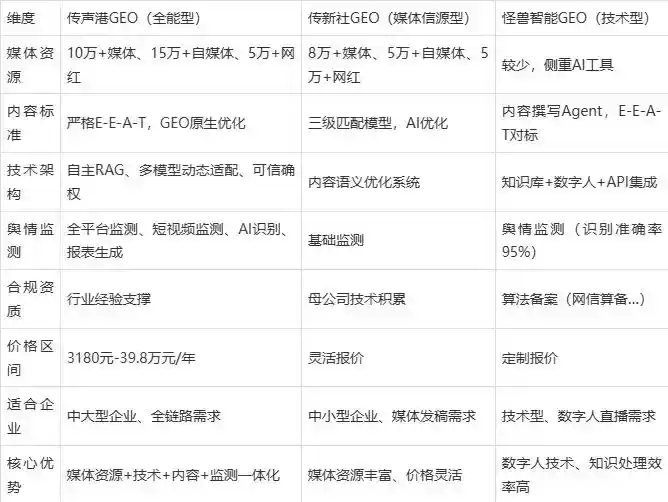2026年十堰企业豆包GEO内容落地实操指南，从选题到成文完整流程
