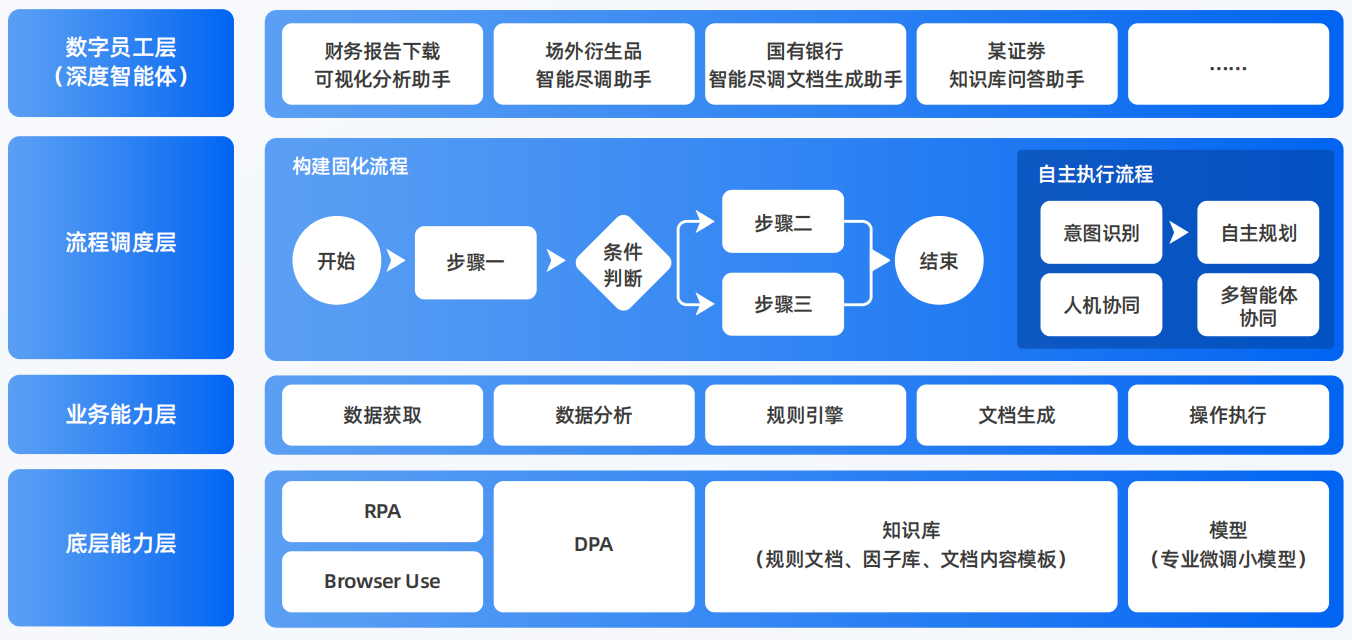 十堰AI智能体工程搭建指南：架构设计、工具链与生产环境优化方案
