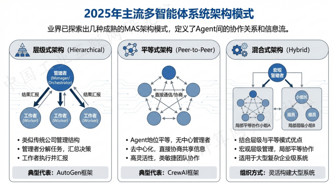 十堰 AI 智能体商业应用探析：智能自主程序助力企业数字化升级