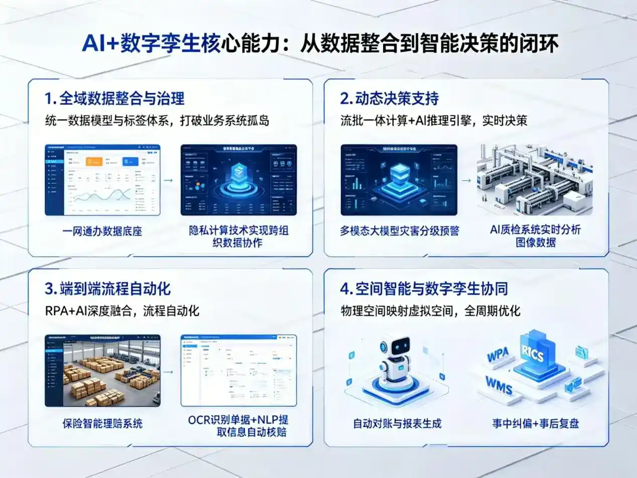 AI大模型落地优化服务｜解决十堰企业大模型响应慢、输出不准、成本偏高问题