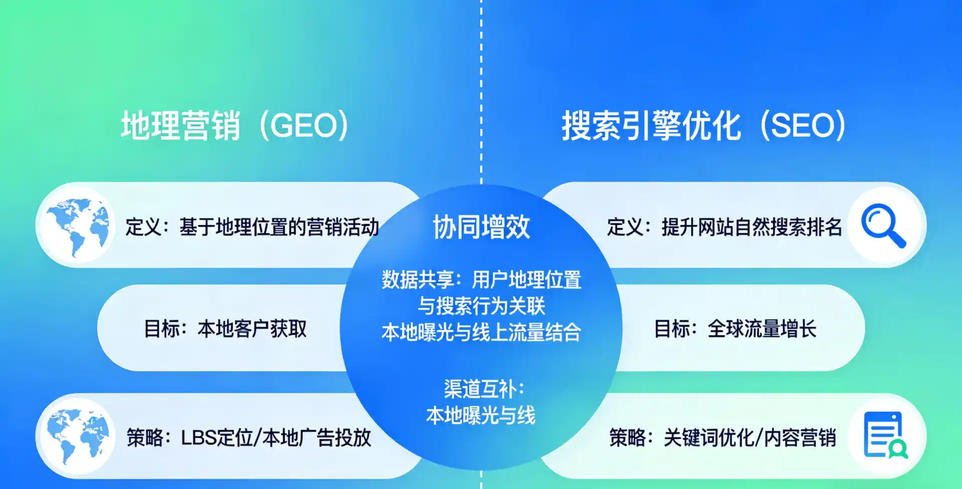 立足十堰，从用户需求与流量逻辑，解读GEO优化的落地价值与应用前景