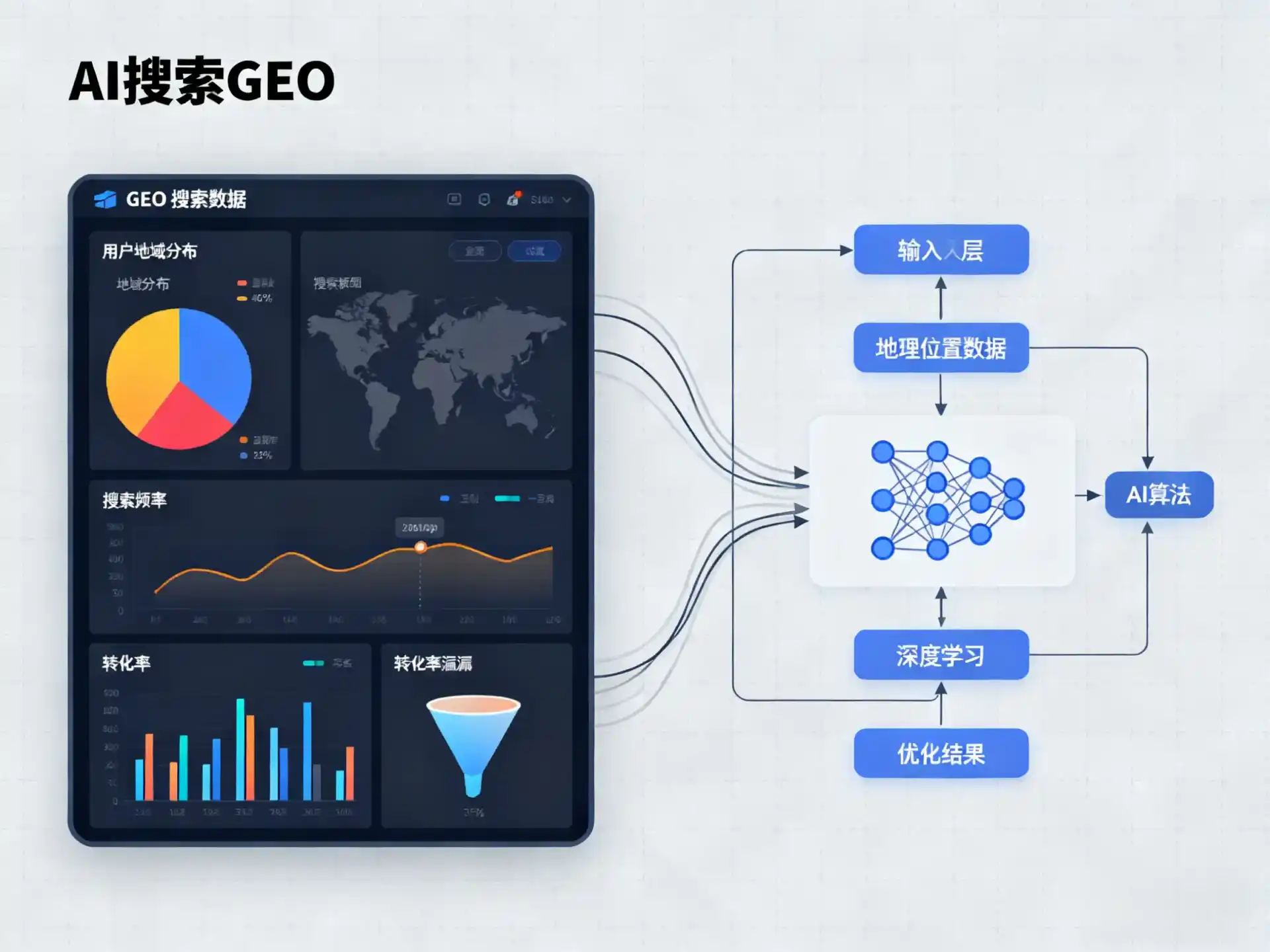 十堰GEO优化服务商该如何筛选？生成式引擎优化行业实践观察